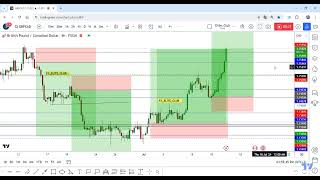 GBP/CAD +420 Pips 0 Drawdown , Important Update Now !