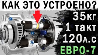 1-тактный ДВС, который Изменит Мир! Как это устроено? E-REX от INNEngine