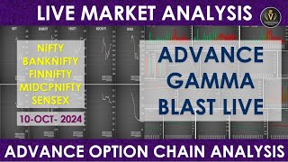 Nifty Banknifty Finnifty Midcpnifty Sensex Live analysis | Live option chain analysis