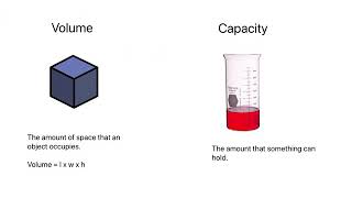 Volume and Capacity