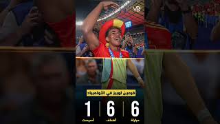 اسبانيا تكتسح العالم#كرة_القدم #football #ريال_مدريد #مدريد #madrid #shorts #short #shortvideo #fyp