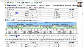 Строй Open G. Построение аккордов. Часть 3-я.  Трезвучия. Формулы.