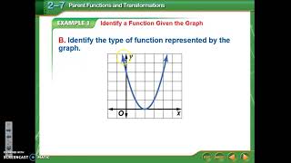 2.7 - Parent Functions and Transformations Algebra 2