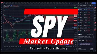 🔴 WATCH THIS BEFORE TRADING TOMORROW // SPY SPX QQQ NVDA // Analysis, Key Levels & Targets #options