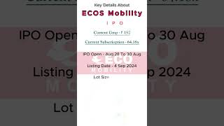 ECOS Mobility  IPO GMP Today, Latest Grey Market Premium & Subscription Status #IPO #GMP#shareinfo