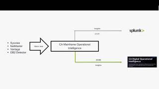 [REPLAY]  Intelligent Operations and Automation Solution Demo – July 2018