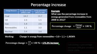 Percentages