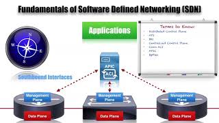 292 Fundamentals of Software Defined Networking SDN