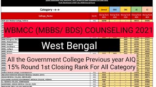 NEET 2021|West Bengal All Government College Wise Last year Round1 st Closing Rank For All Category|