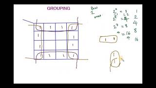 Grouping in K- Map