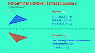 Pencerminan (Refleksi) terhadap sumbu x