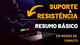 SUPORTE E RESISTÊNCIA - RESUMO #shorts