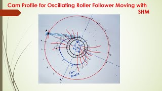 To draw a Cam Profile for Oscillating Roller Follower moving with Simple Harmonic Motion