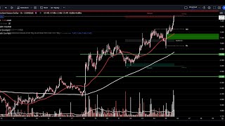 One Of My Favorite Crypto Trading Setups. Works Best on a 1 Day, 1Hr Chart