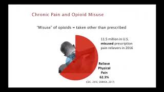 Pain Self-Management: An Essential Adjunct for Opioid Use Disorder Populations