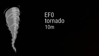 Tornado size comparison