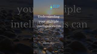 Multiple Intelligence Test!