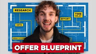 How To Build A $100M Blue Ocean Offer (Copy & Paste Blueprint)