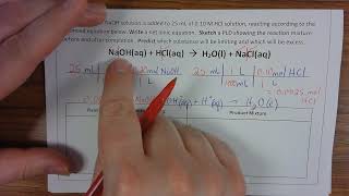 ChemHelp AP / Using Molarities and Volumes to Draw Particle Diagrams, Identify Limiting/Excess