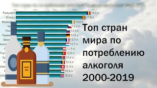 Топ стран мира по потреблению алкоголя 2000-2019