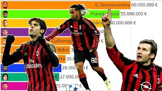 Top 10 AC Milan Most Expensive Football Players (2004 - 2022)