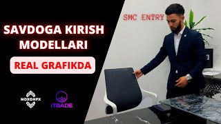 Savdoga kirish modellari | Smart Money Entry | To'g'ri bitim ochish Strategiyasi