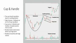 HOW STOCK SETUP BY SHRI ARVIND SHARMA JI ON 30 JANUARY 2022