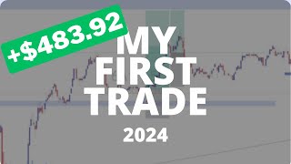 My First Futures Trade