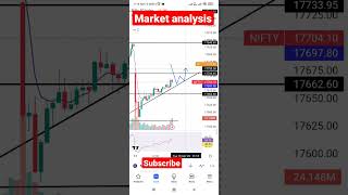 Pre market analysis #trading #viral #stockmarket #investing #profit #business #shorts