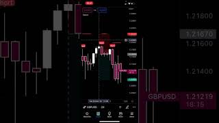 +250 Profits Using Perfect Entry 'Freeze' Indicator