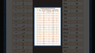 Komen yang mau A4 2 Pedoman Transliterasi Arab Latin Terbaru (Kemenang Kemendikbud) & Lafadziyyah