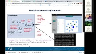 MusicBox Tutorial: April 8, 2022