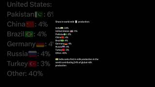 world milk production#india#world #milk