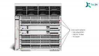 Cisco Catalyst 9400 Series Switches | @cisco | TAC24