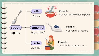 Daily Important English Words: Learn English by Mind Map