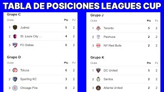 🟡 TABLA de POSICIONES LEAGUES CUP 2024 | LEAGUES CUP 2024 JORNADA 3