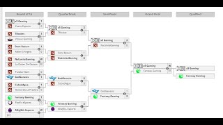 Como jugar las Open Qualifier  DOTA 2 - Sudamerica - Frishx