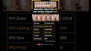 Signoria Creation IPO | GMP 185% | Double Your Money