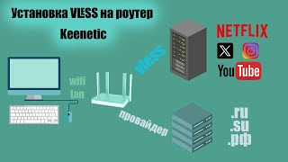 Установка Vless на роутер Keenetic