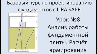 Фундаменты в Lira Sapr Урок 8 Армирование фундаментной плиты