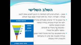 ניתוח קמפיין ממומן | ארבעת השלבים בקמפיין ממומן