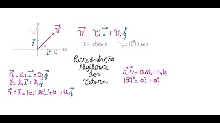 Física Geral 1 - Aula 03 - Forma algébrica dos vetores no plano.