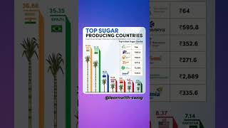 Top sugar cane producing countries #shorts#youtube