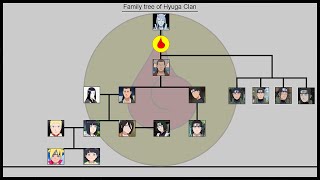 Family tree of Hyuga Clan | Ninja World |