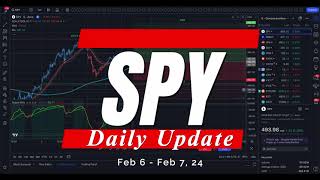 🔴 WATCH THIS BEFORE TRADING TOMORROW  // SPY SPX QQQ // Analysis, Key Levels & Targets (Feb 6-7)