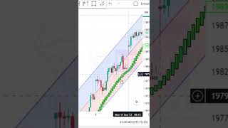 Option Trading Live | Option Trading | Live Option Trading Monday