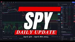 🔴 WATCH THIS BEFORE TRADING TOMORROW // SPY SPX QQQ // Analysis, Key Levels & Targets #daytrading