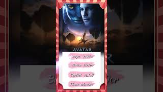 Avatar movie collection  in hindi #movie #avatar #shorts #viralvideo #trending #trendingshorts