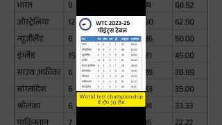 World test championship points table #shorts