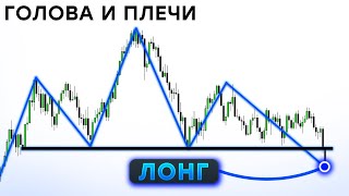 Паттерн Голова и Плечи — Ловушка МАРКЕТ МЕЙКЕРА